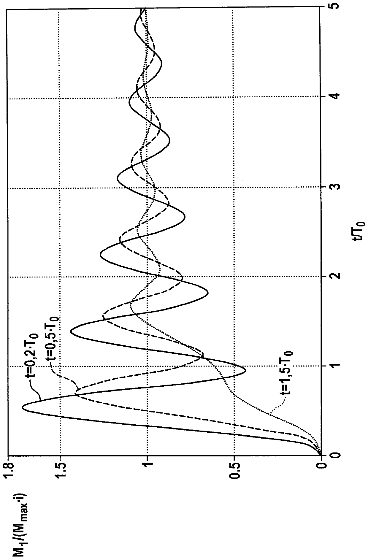 Method for starting an internal combustion engine via a belt-driven starter generator