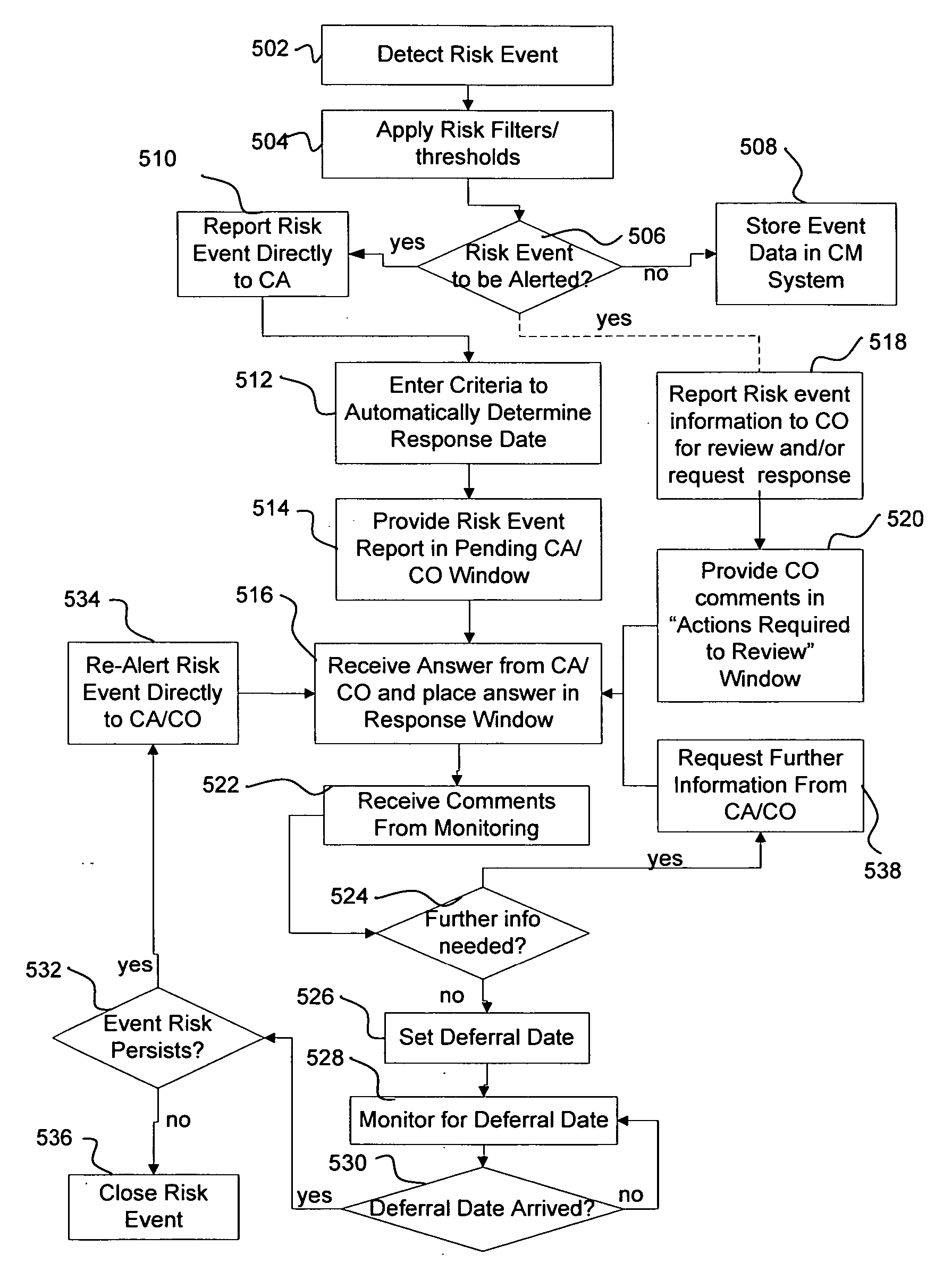 System and method for credit risk detection and monitoring