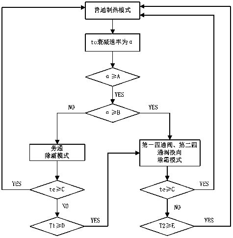 Air source heat pump