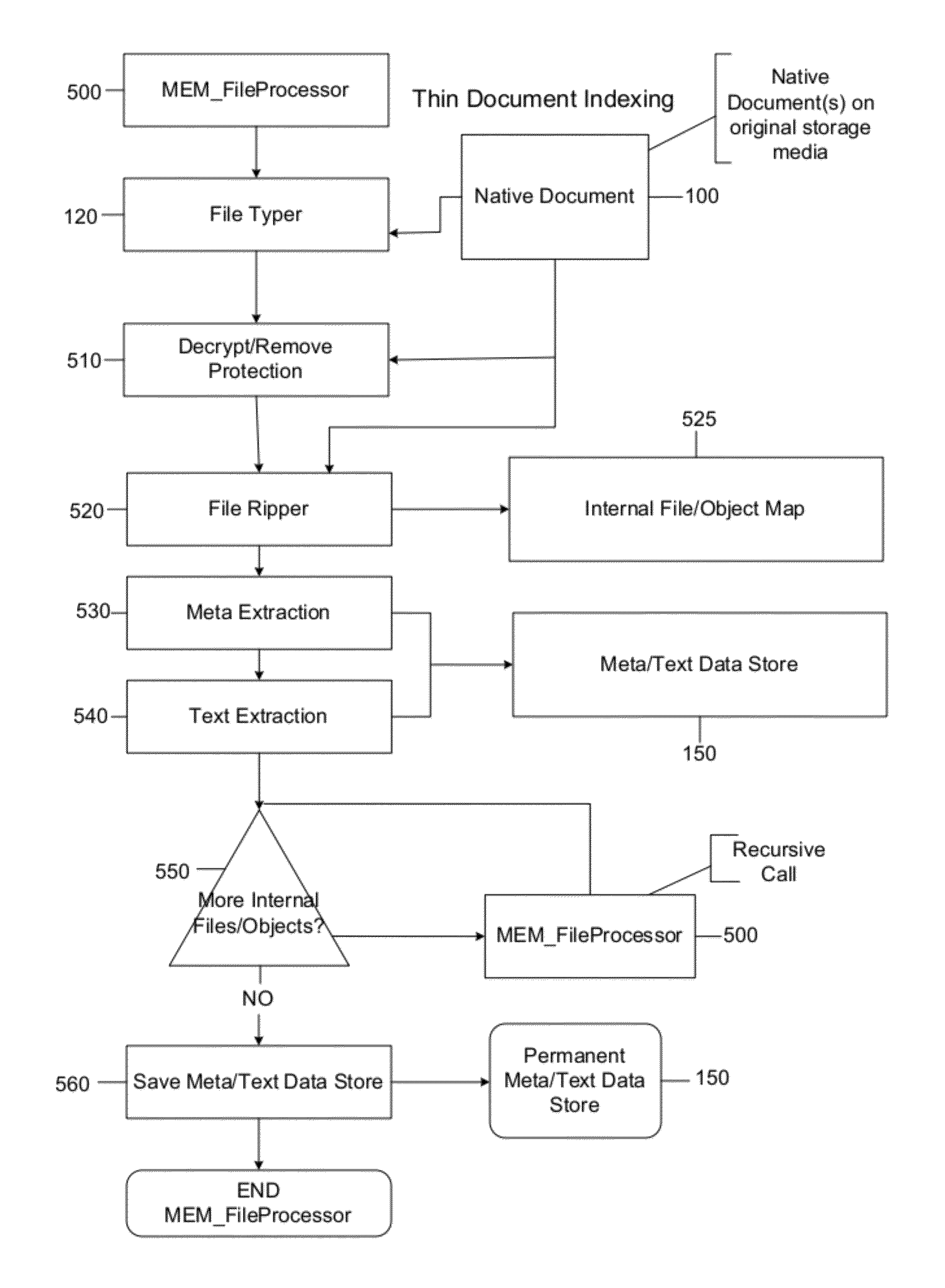 System and method for indexing electronic discovery data