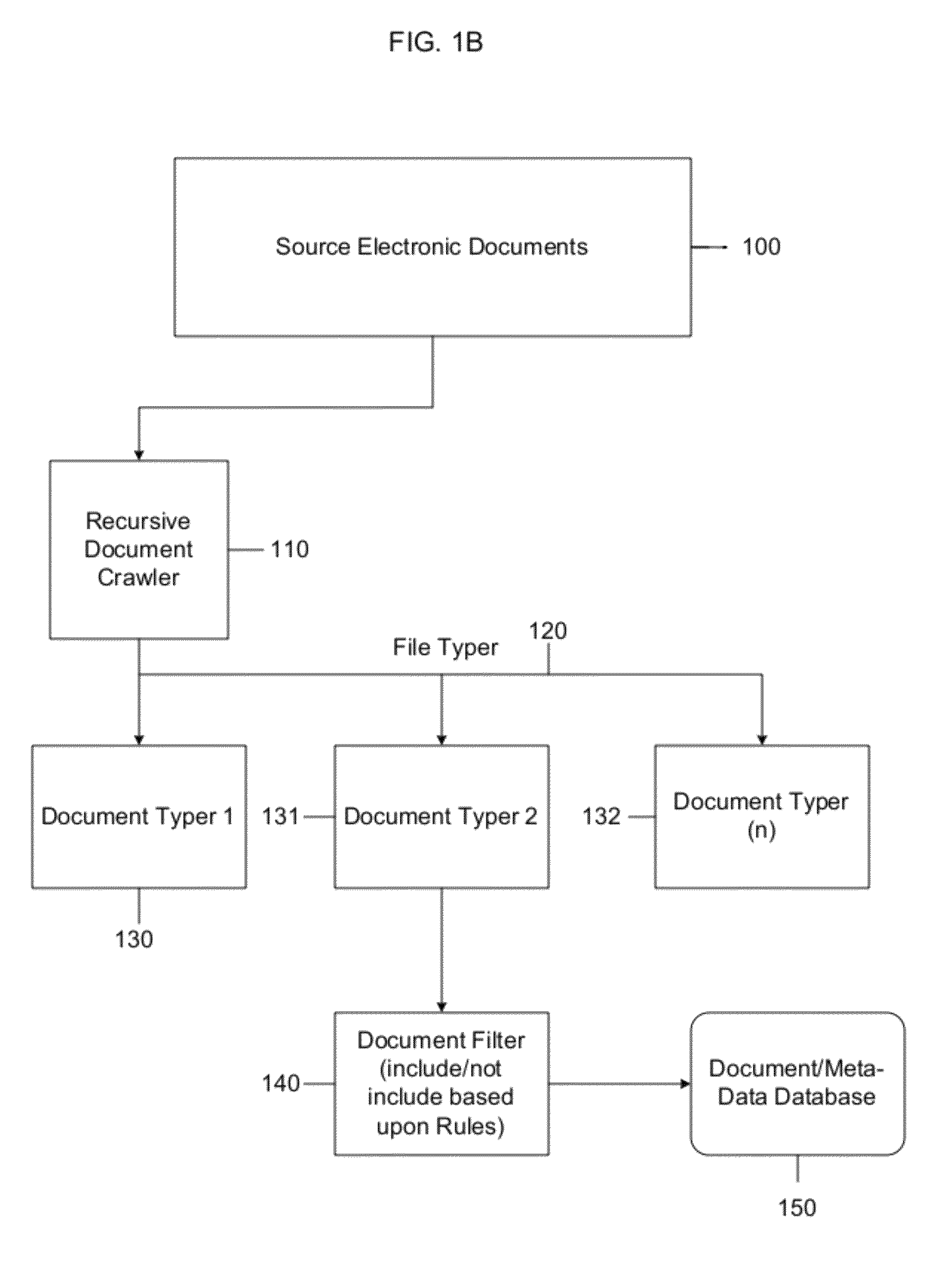 System and method for indexing electronic discovery data