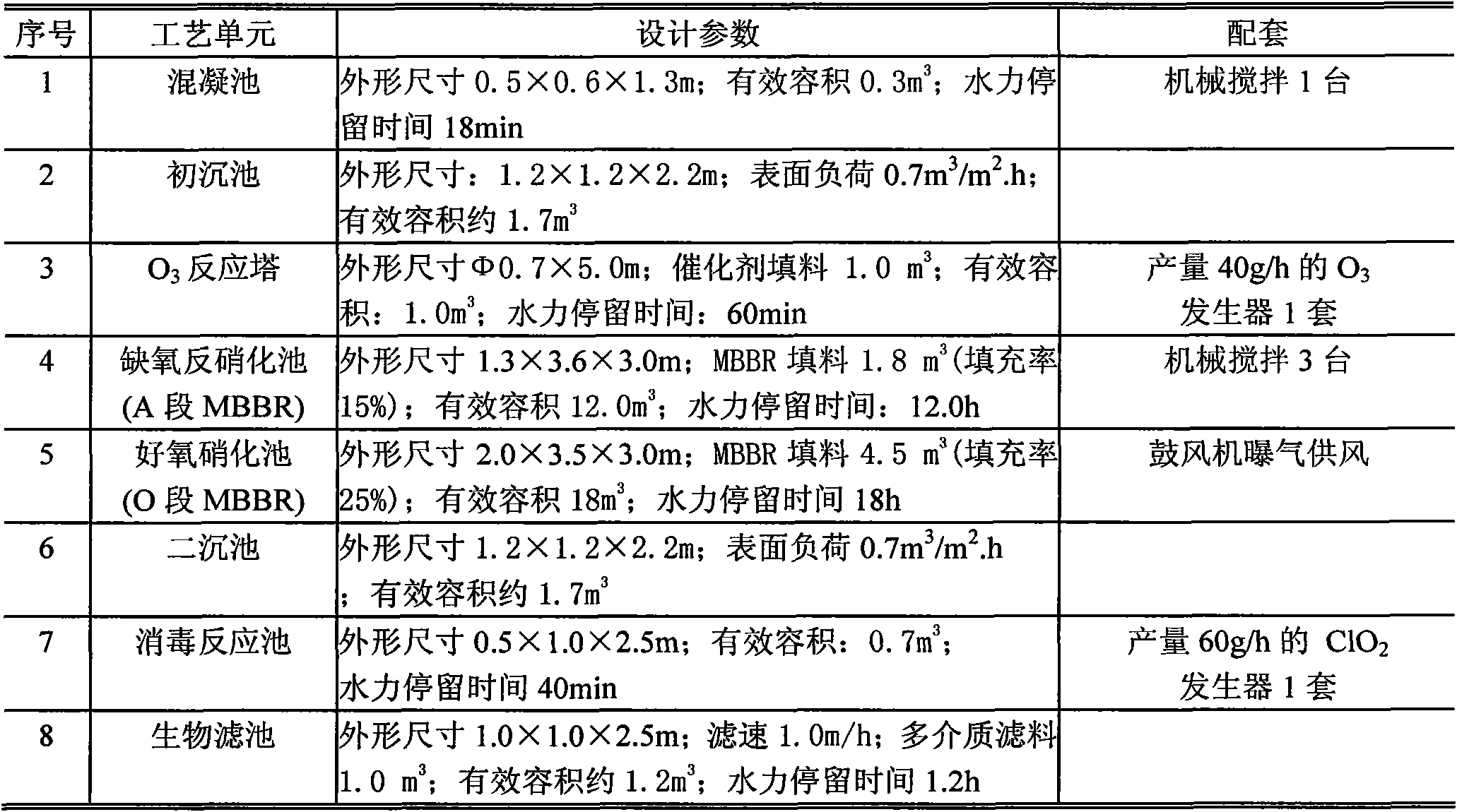 Advanced treatment device for vitamin C production waste water and application method thereof