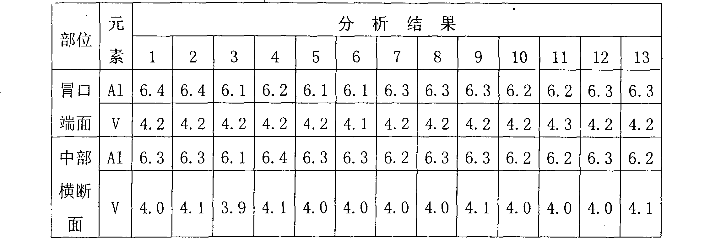 Preparation of Ti-6Al-4V titanium alloy large-sized casting ingot