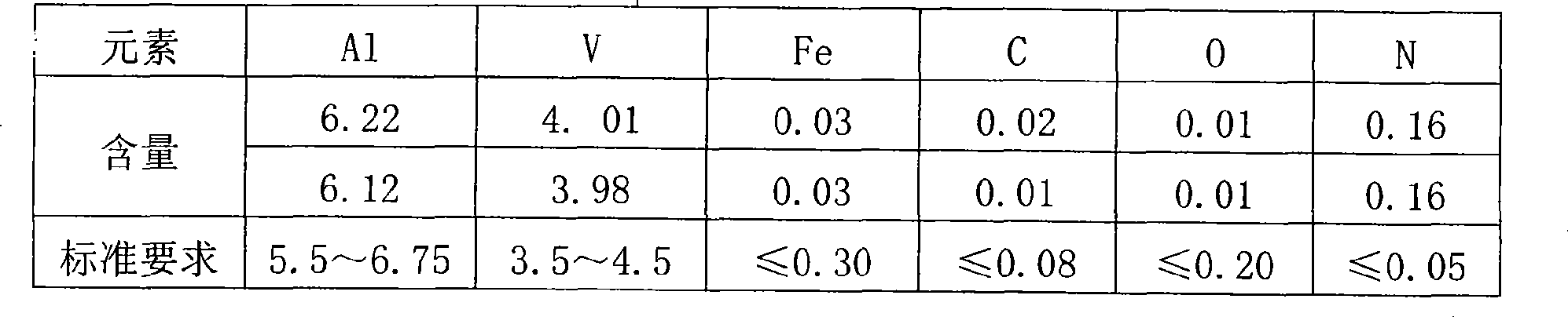 Preparation of Ti-6Al-4V titanium alloy large-sized casting ingot