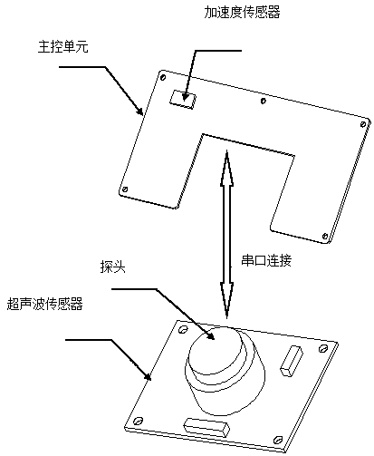 An intelligent manhole cover monitor based on ultrasonic detection technology