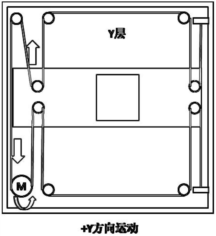 Control system of precision casting 3D printer