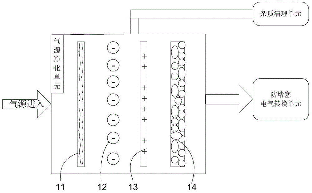 Anti-blocking intelligent valve positioner and intelligent valve