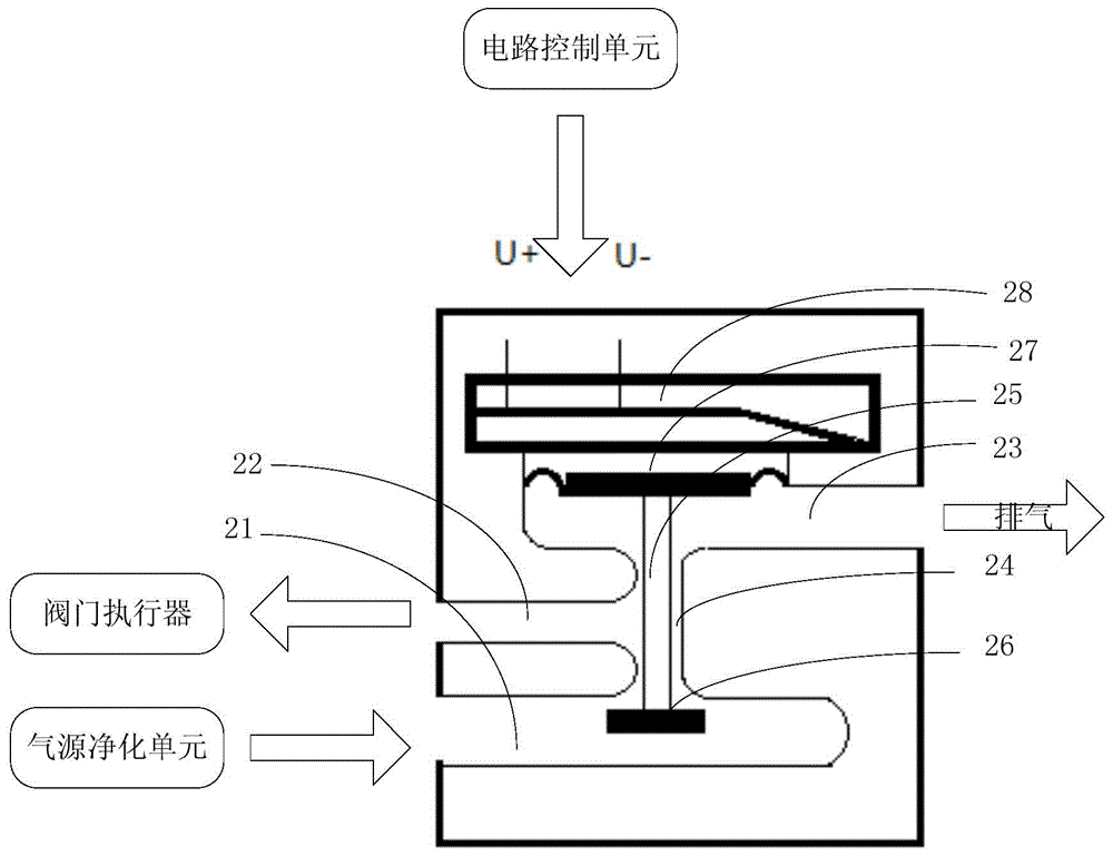 Anti-blocking intelligent valve positioner and intelligent valve