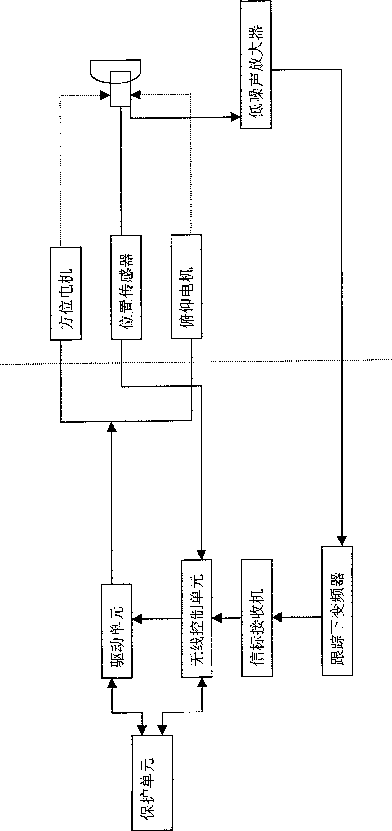 Method and device for layered priority control of high and low space remote sensing positioning servo of satellite communication