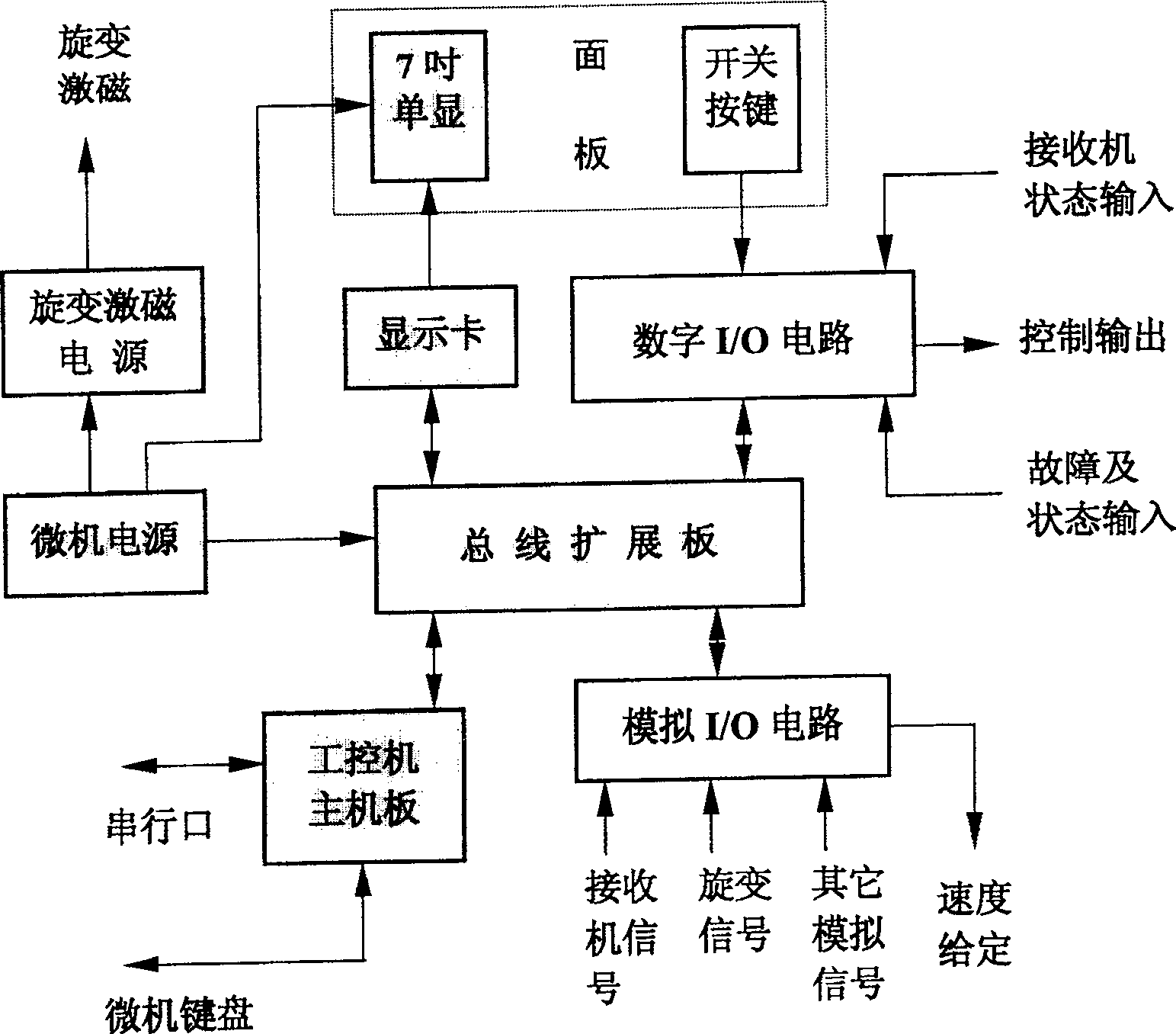 Method and device for layered priority control of high and low space remote sensing positioning servo of satellite communication