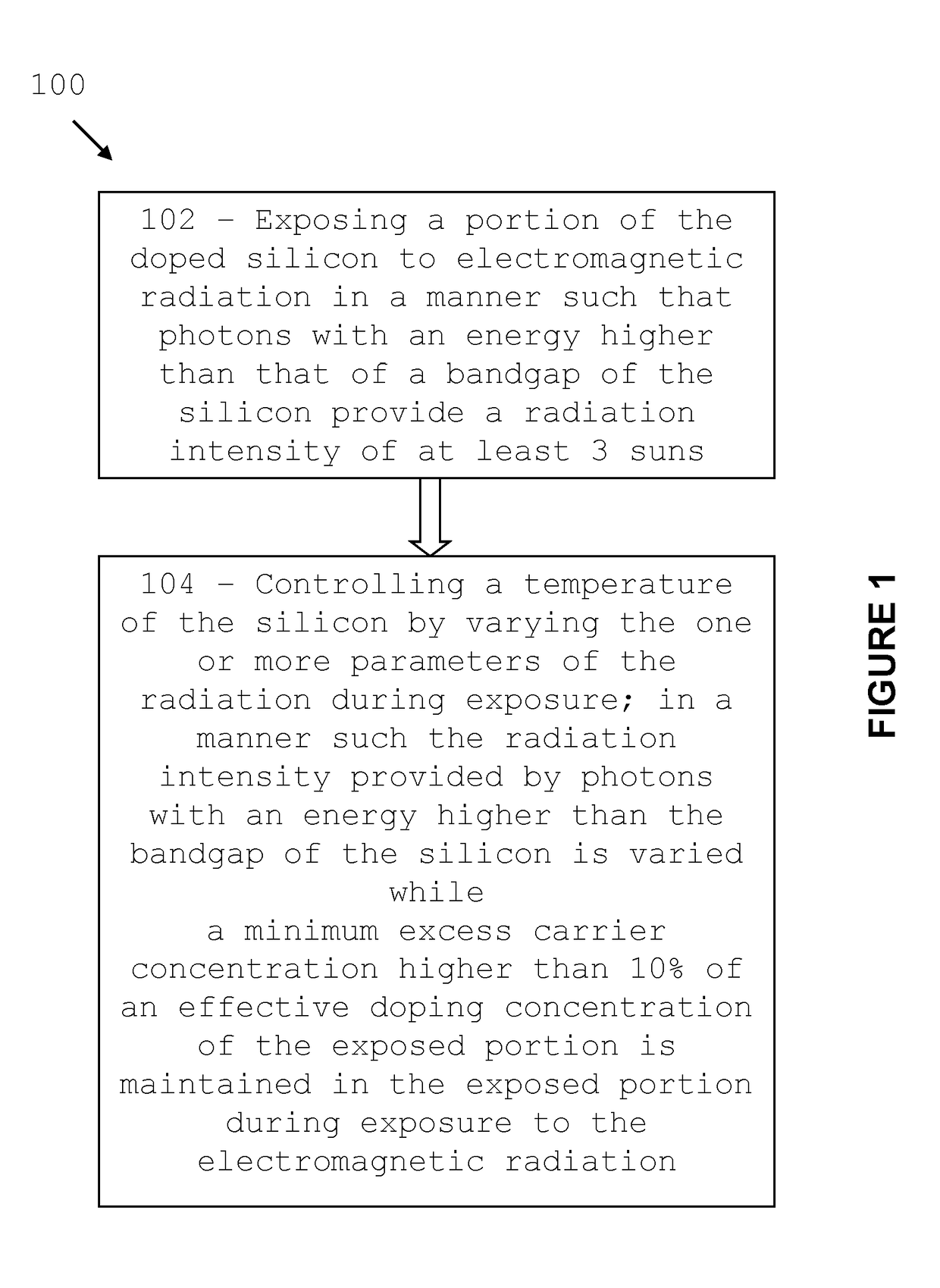 Method for processing silicon material