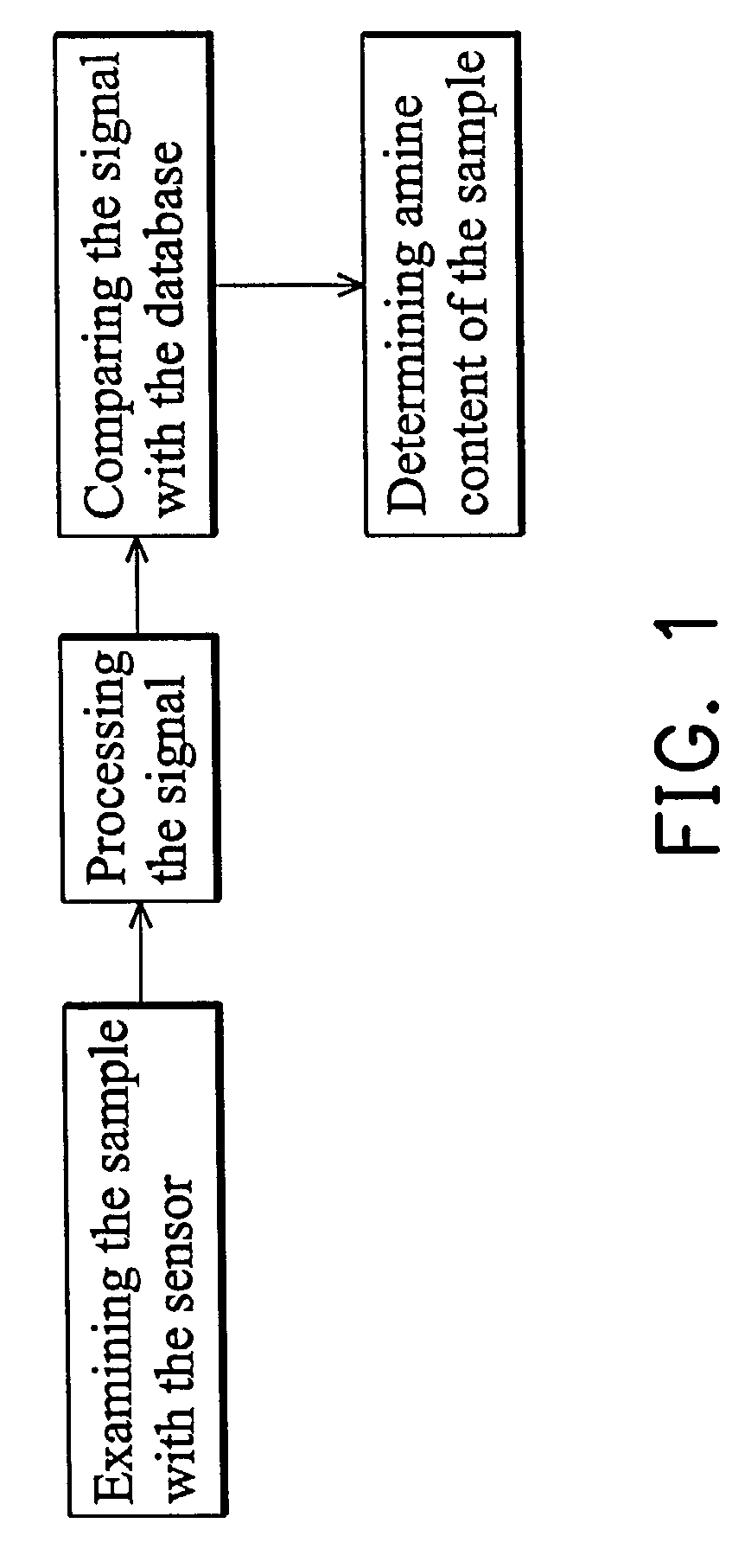 Peptide and amine examination method using the same