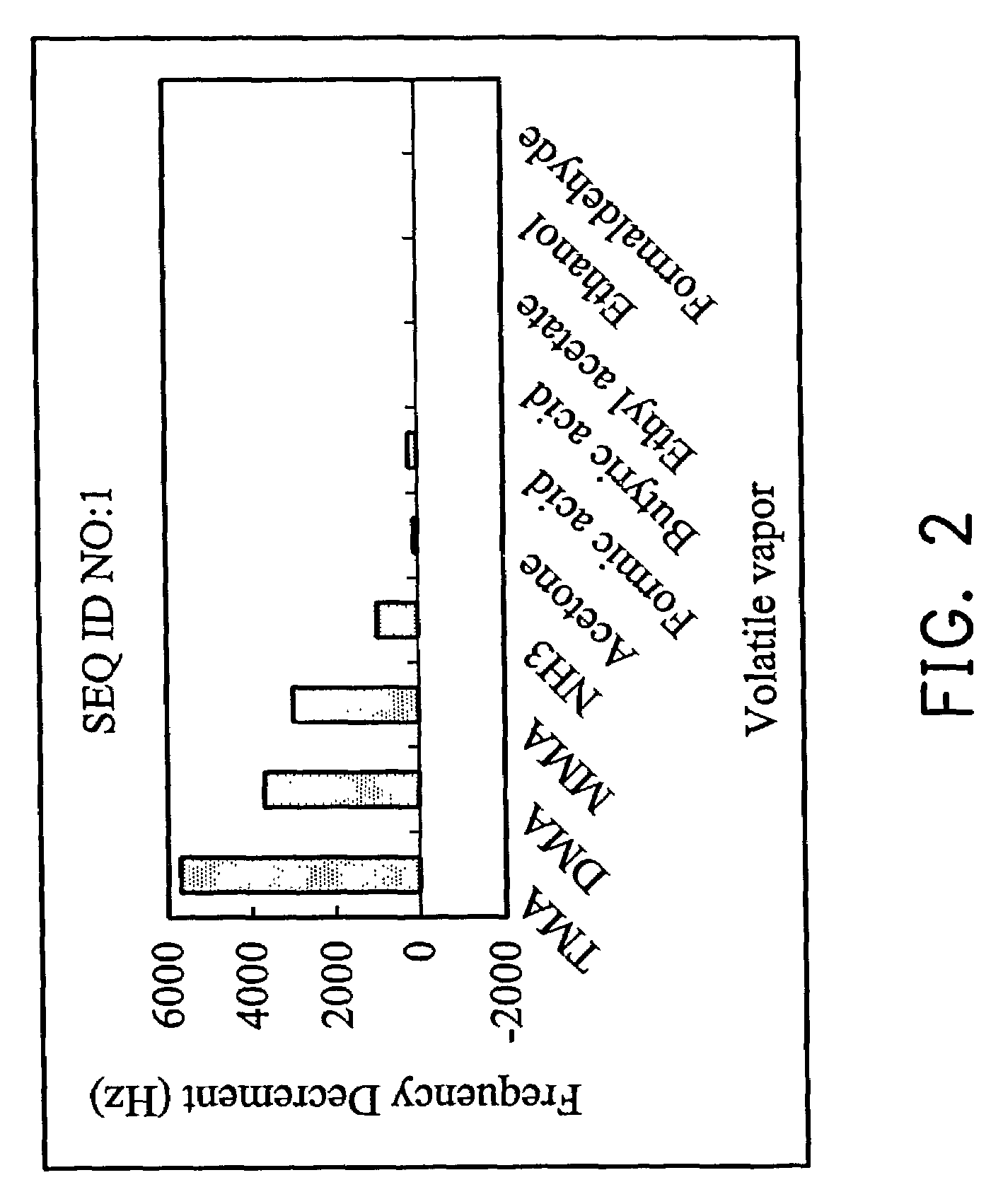 Peptide and amine examination method using the same