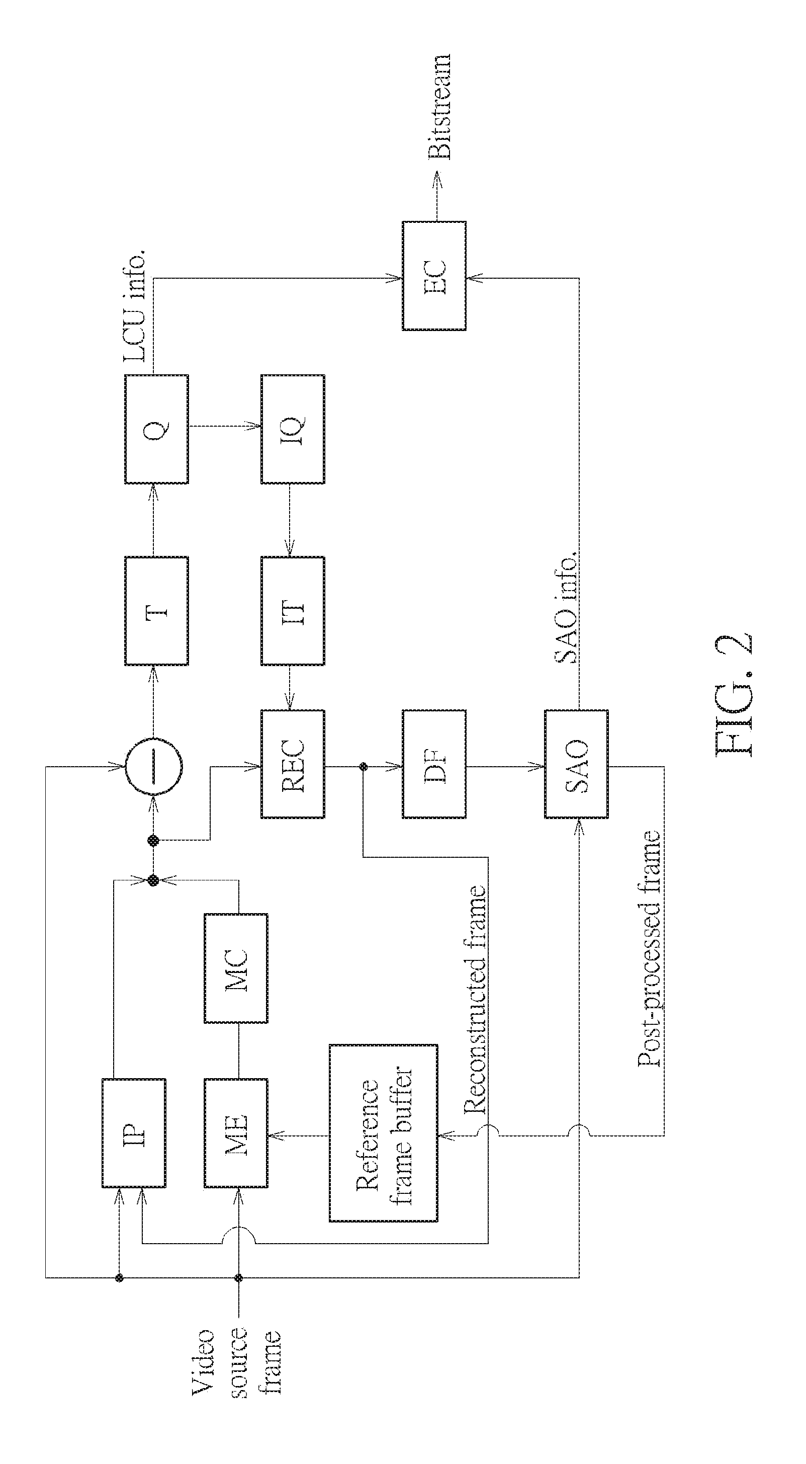 Method and apparatus using software engine and hardware engine collaborated with each other to achieve hybrid video encoding