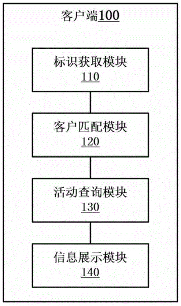 Method for displaying communication identification in electronic equipment, client and electronic equipment