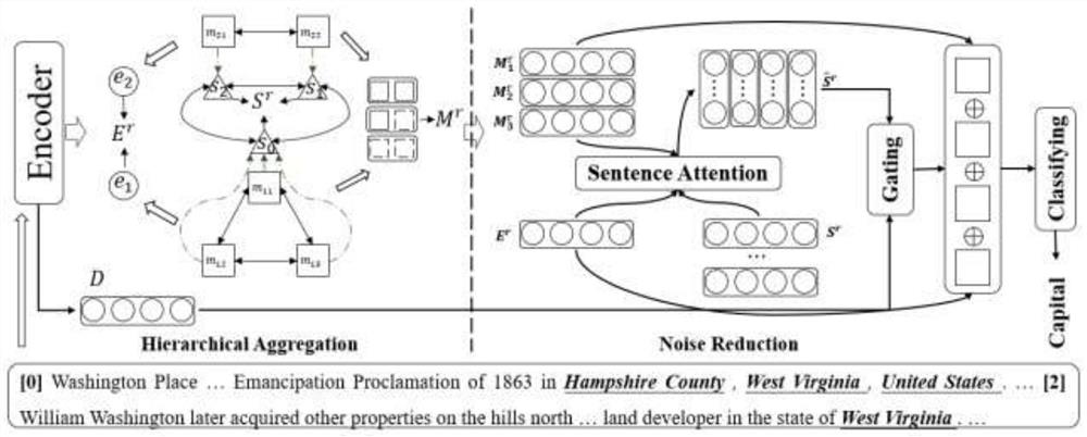 Method for extracting chapter relation by fusing multi-level information extraction and noise reduction