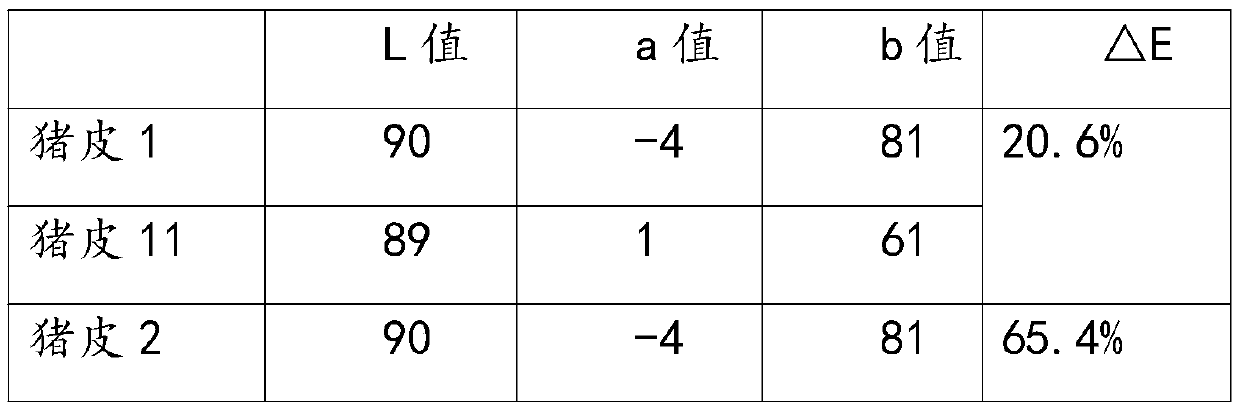 Acne-removing factor, acne-removing soft mask gel and preparation method thereof