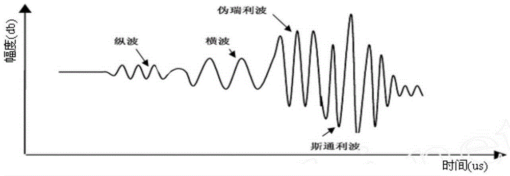 Downhole formation porosity determination method