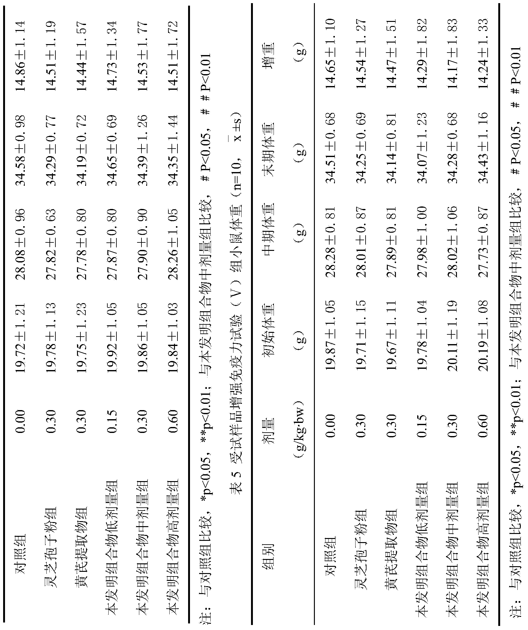 Composition for strengthening immunity function of organism and preparation method thereof