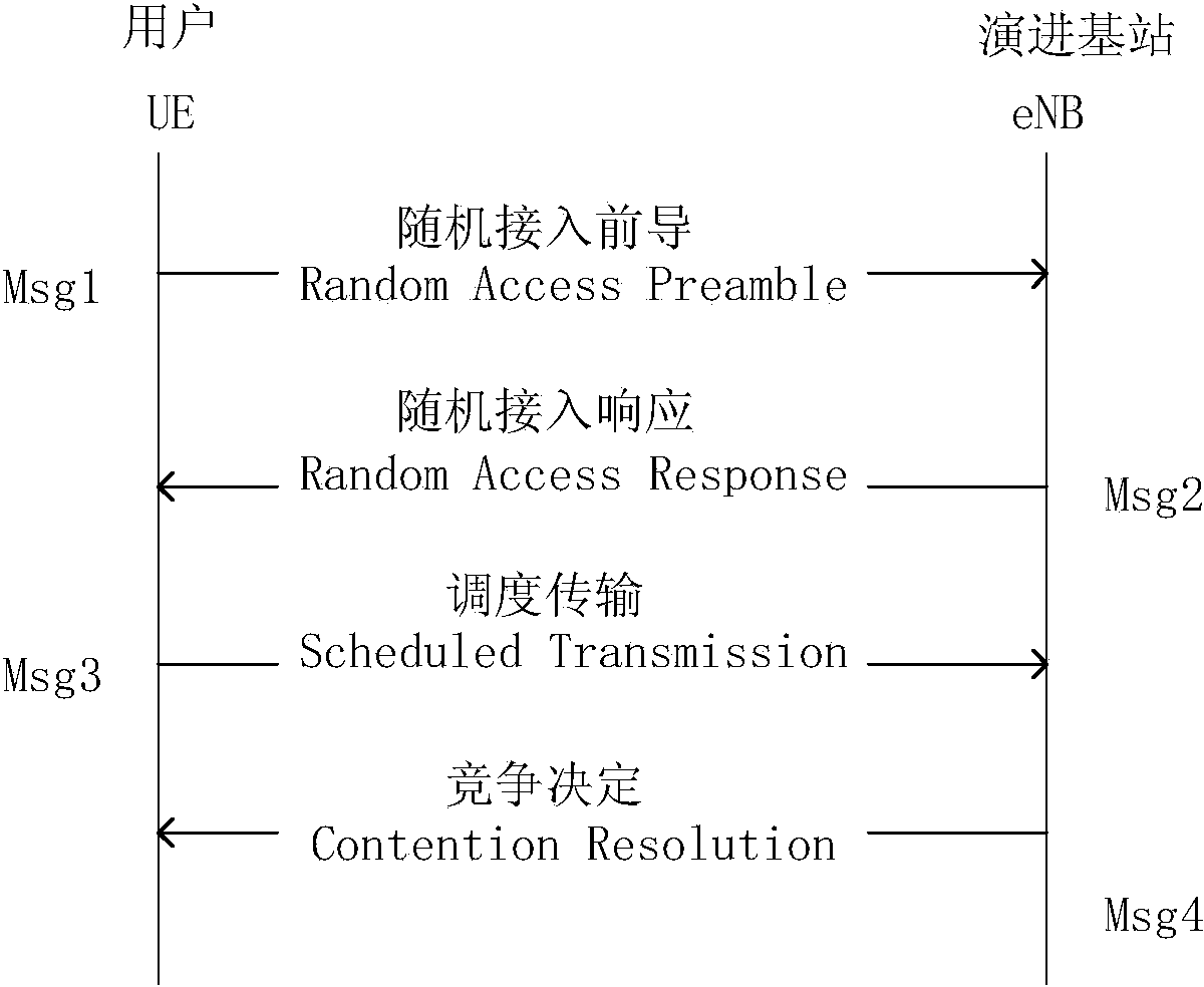 Uplink access method for distribution of lead codes for distinguishing user priority in TD-LTE/TD-LTE-A system