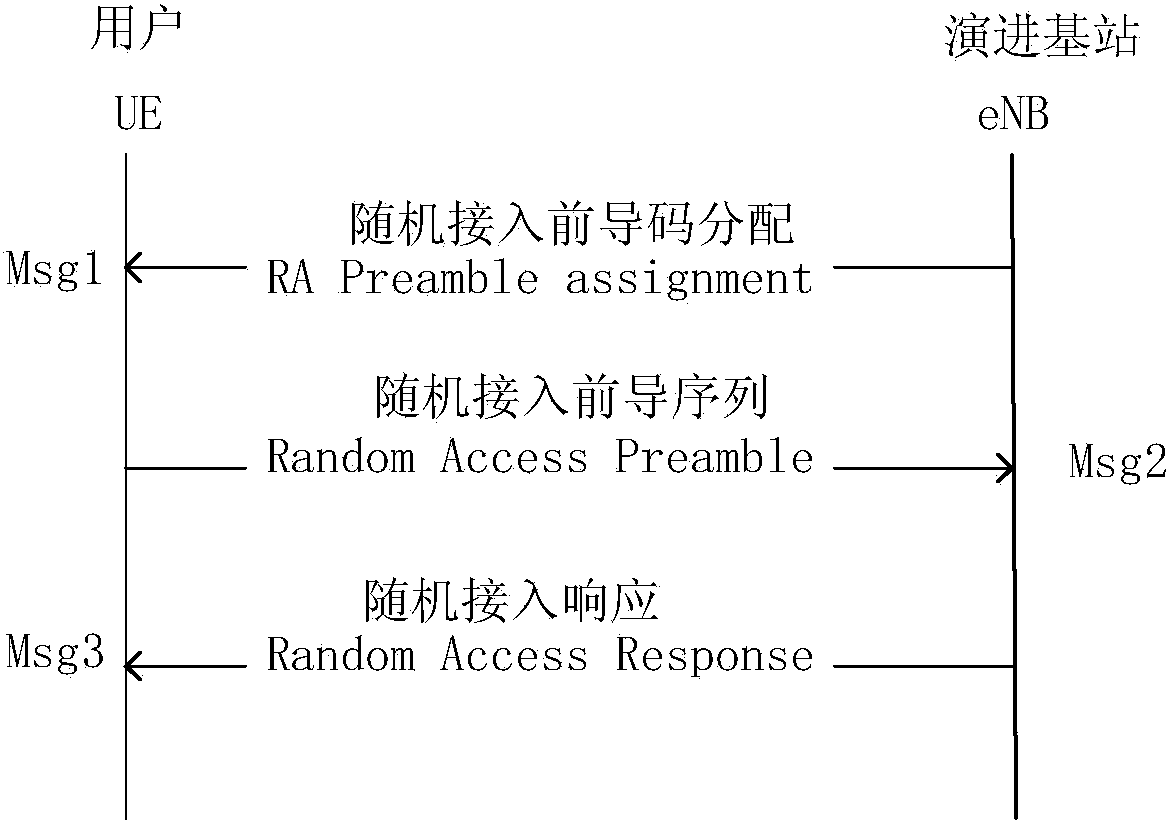 Uplink access method for distribution of lead codes for distinguishing user priority in TD-LTE/TD-LTE-A system