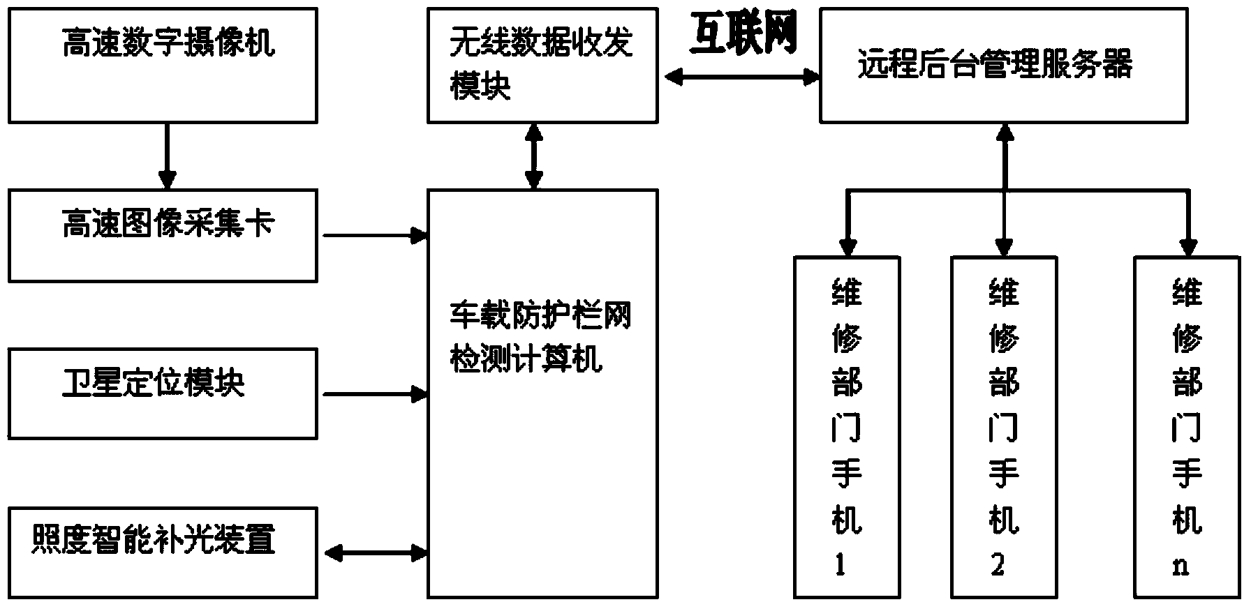 Automatic detecting system and damage recognition method for railway protecting fences