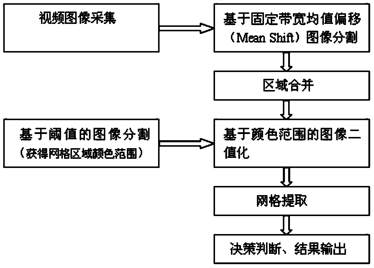 Automatic detecting system and damage recognition method for railway protecting fences