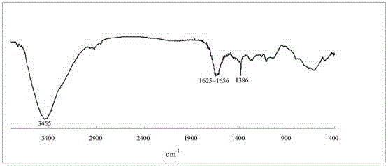 One-step synthesis method for novel water-soluble 8-hydroxy porphyrin