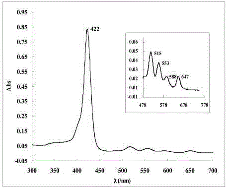 One-step synthesis method for novel water-soluble 8-hydroxy porphyrin