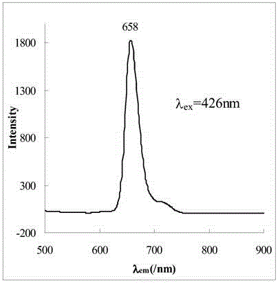 One-step synthesis method for novel water-soluble 8-hydroxy porphyrin