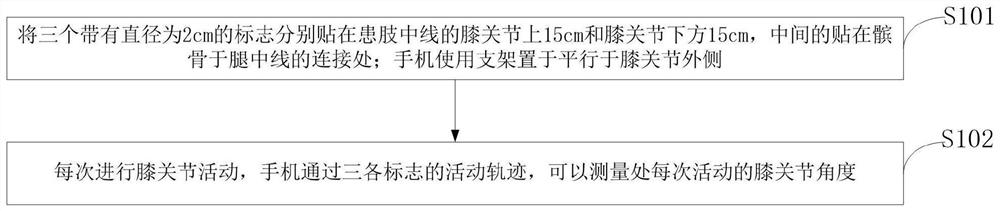 Image-based knee joint motion range measurement method, terminal, medium and mobile phone