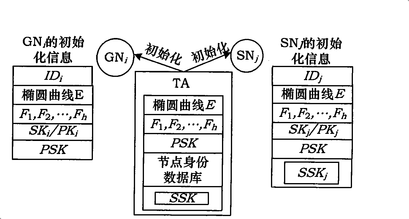 Wireless self-organizing network cryptographic key updating and repealing method