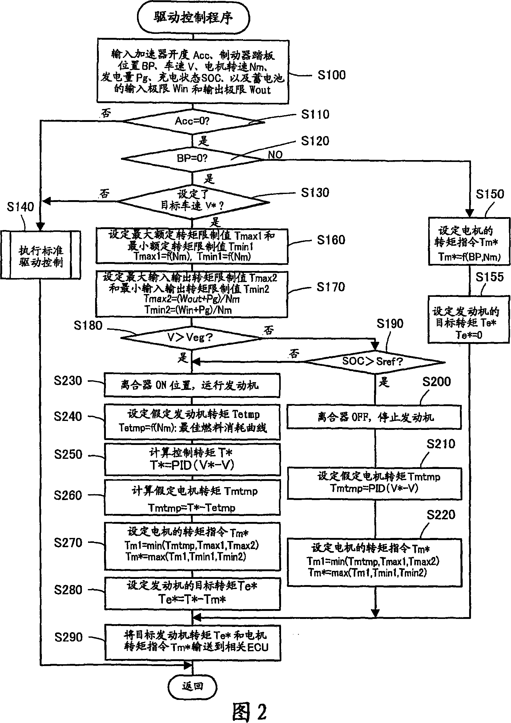 Vehicle and control method of vehicle