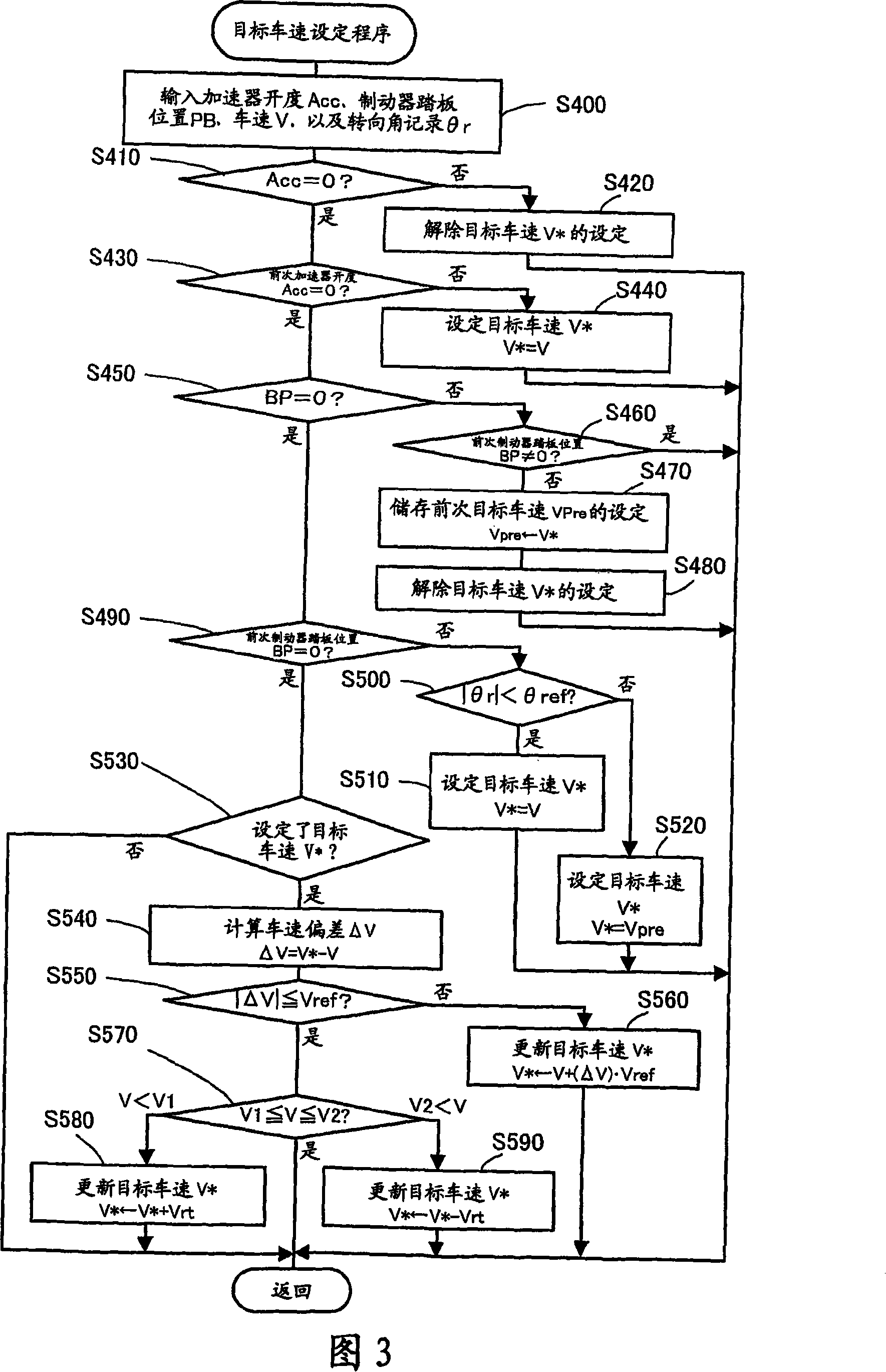 Vehicle and control method of vehicle