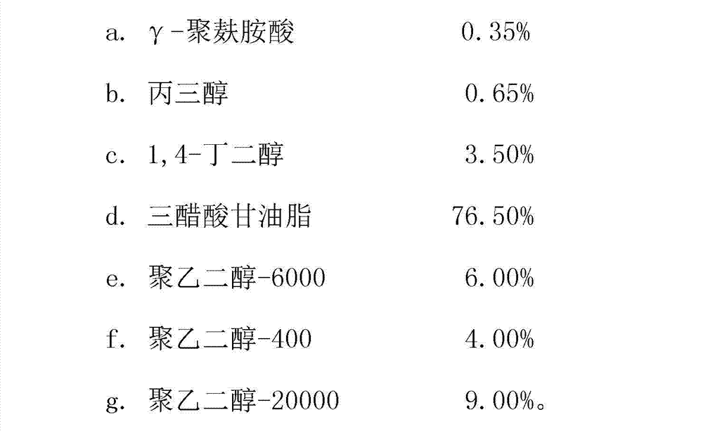 Modified poly(lactic acid) masterbatch prepared from poly(lactic acid) residual material or waste material and application thereof