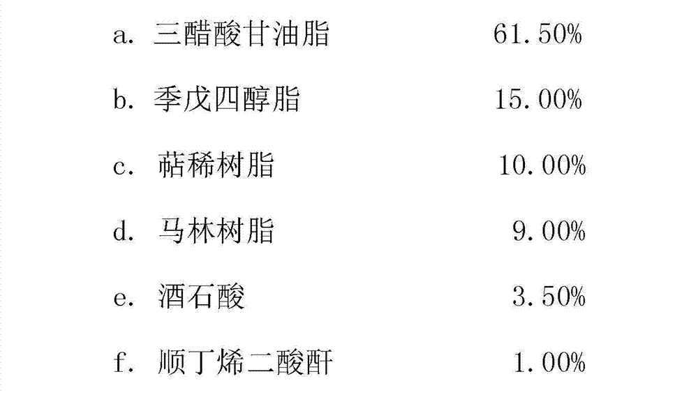 Modified poly(lactic acid) masterbatch prepared from poly(lactic acid) residual material or waste material and application thereof