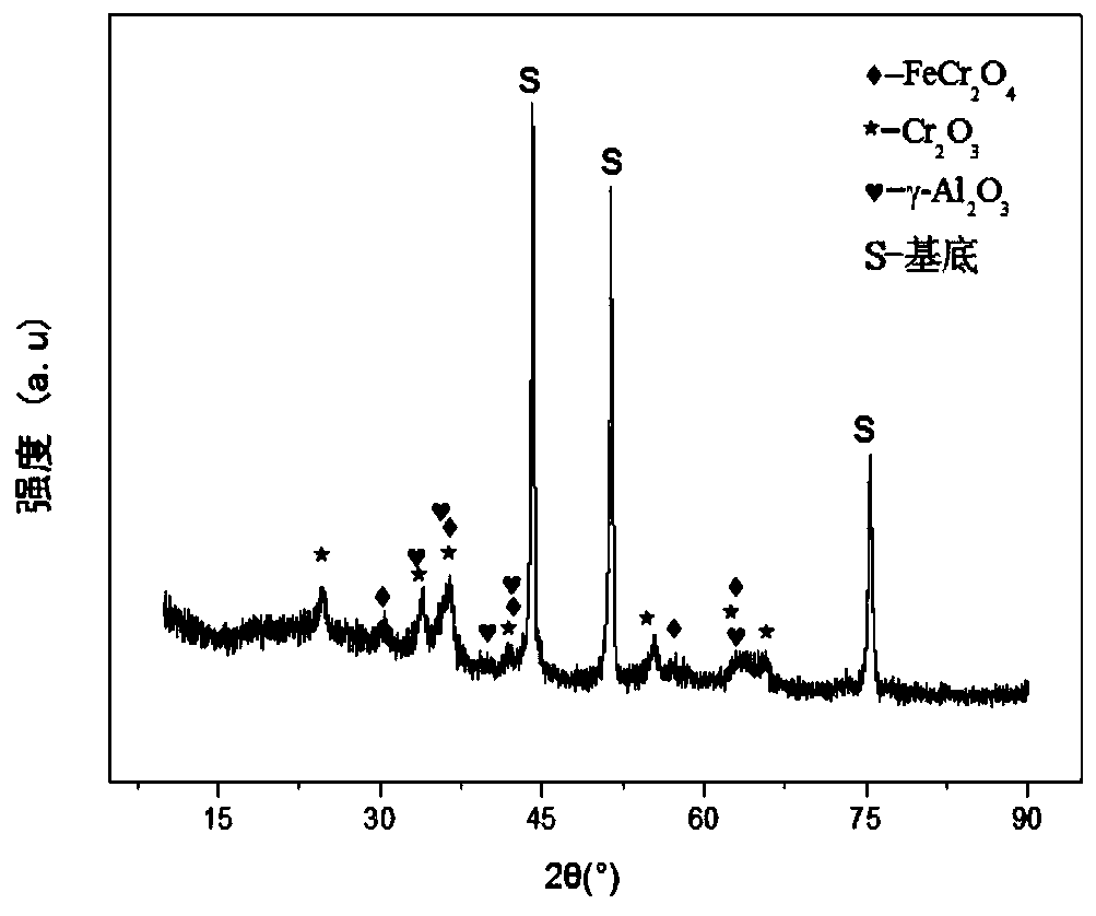 A stainless steel-based composite hydrogen permeation resistance material and its preparation method