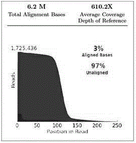 DTMUV non-diagnostic detection method based on metagenomics