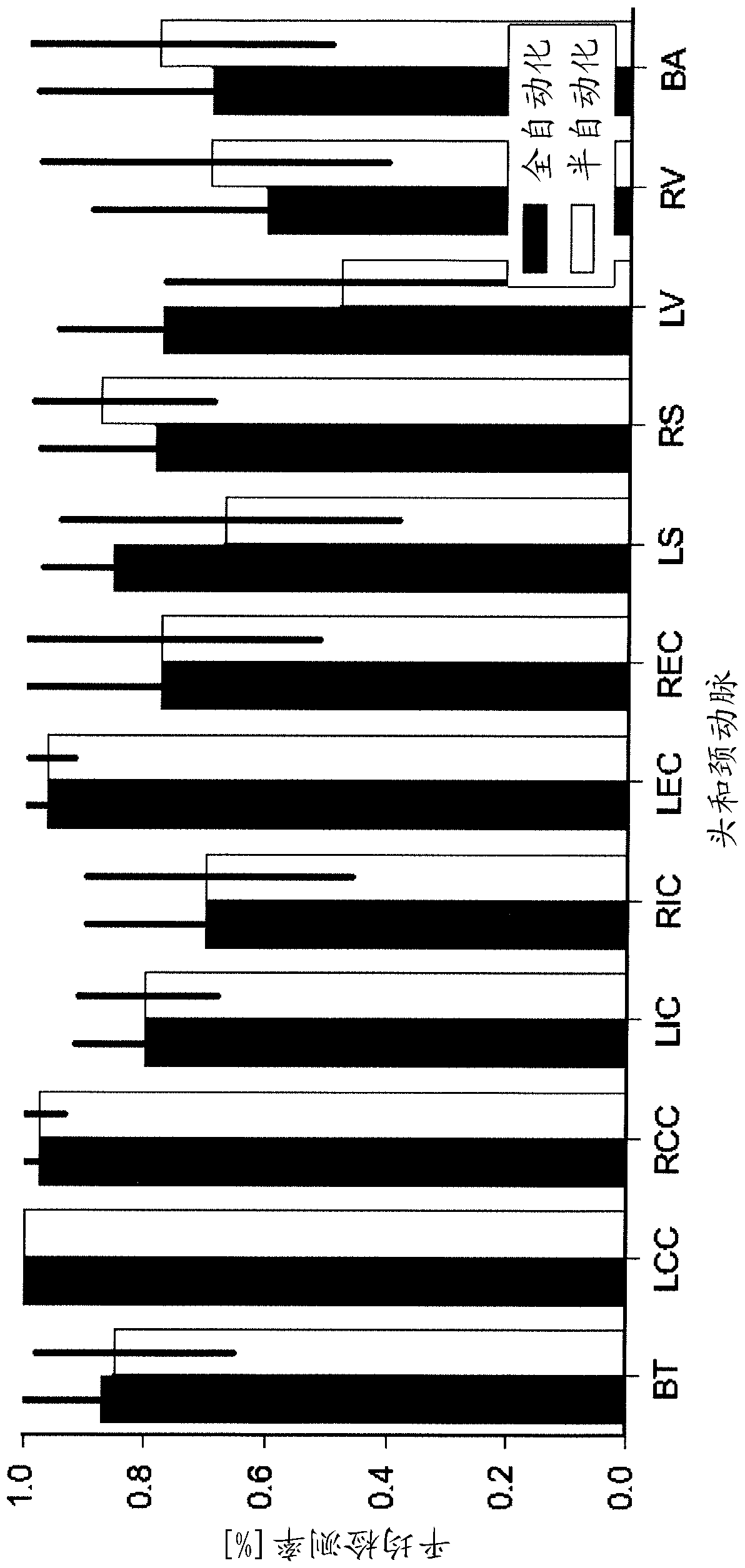 Method for automatically detecting systemic arteries in arbitrary field-of-view computed tomography angiography (CTA)