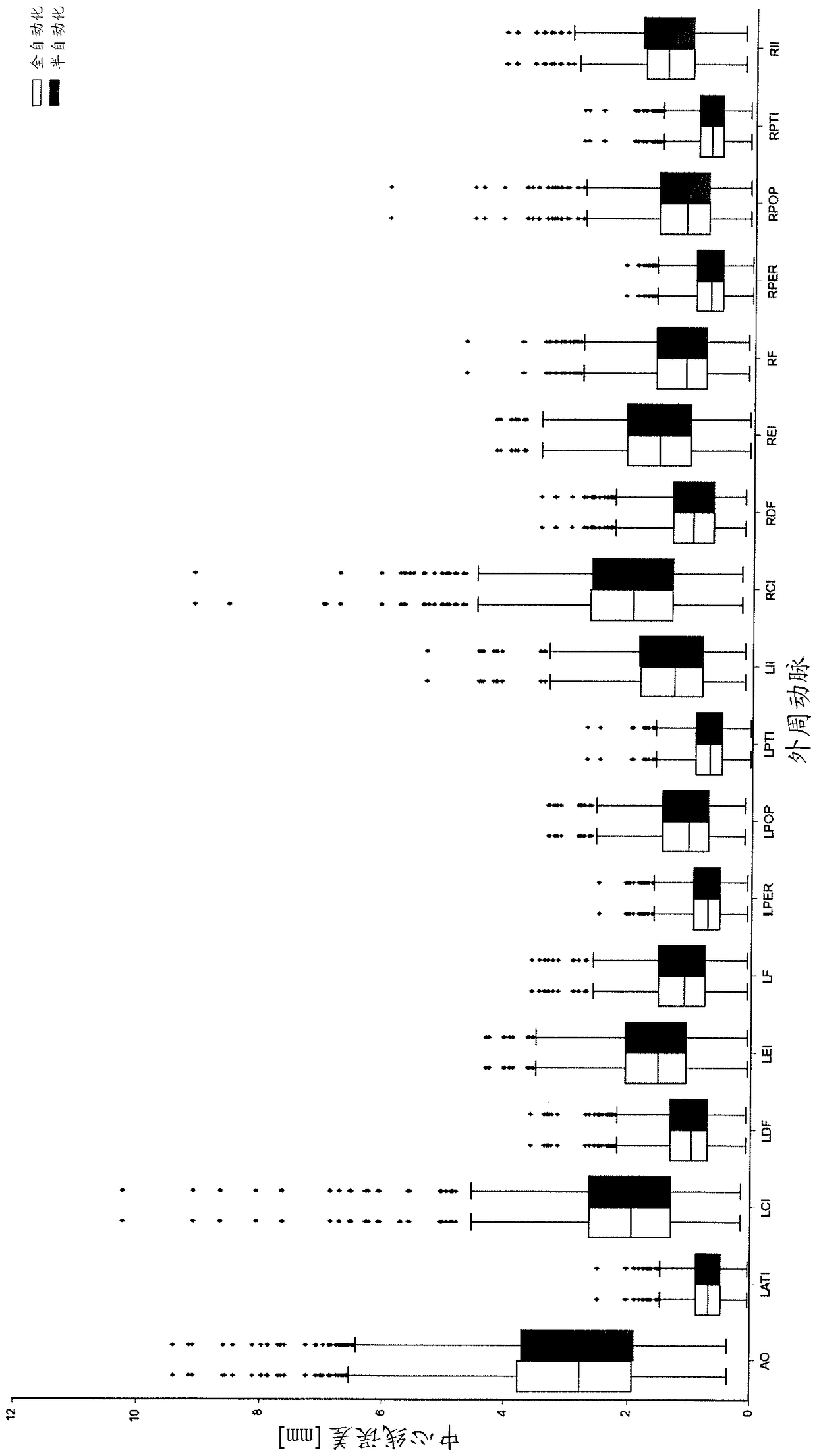 Method for automatically detecting systemic arteries in arbitrary field-of-view computed tomography angiography (CTA)