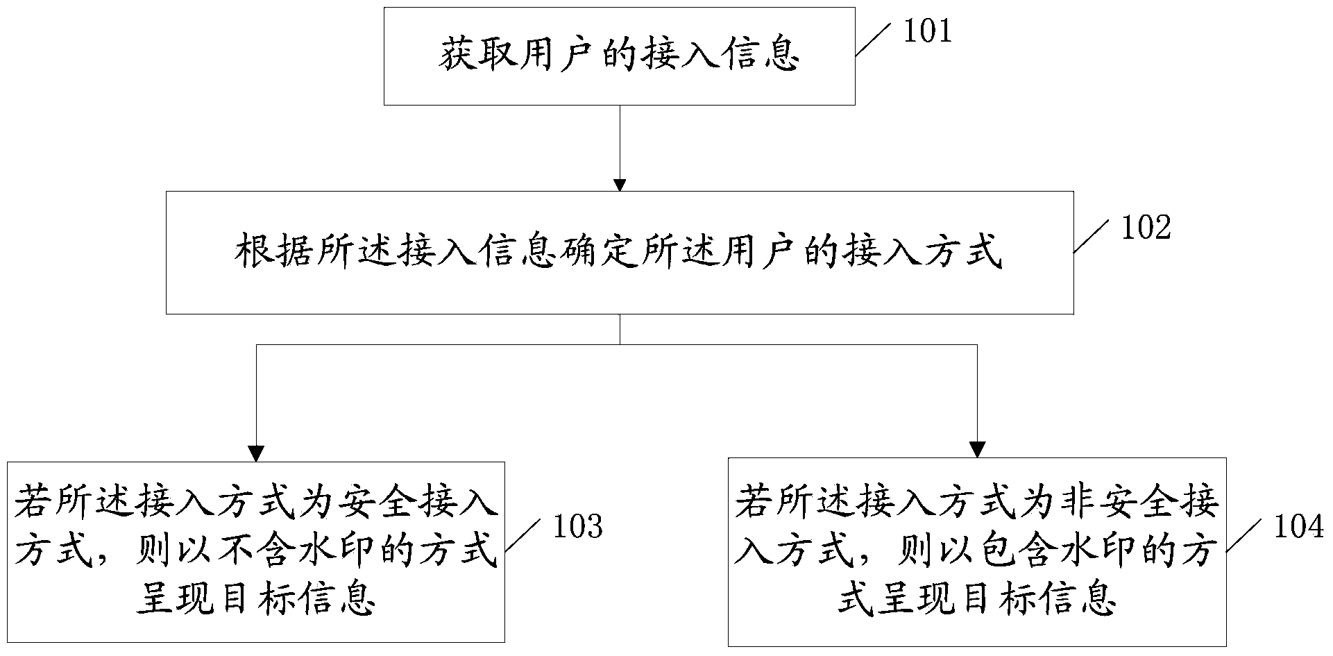 Information presentation method and equipment