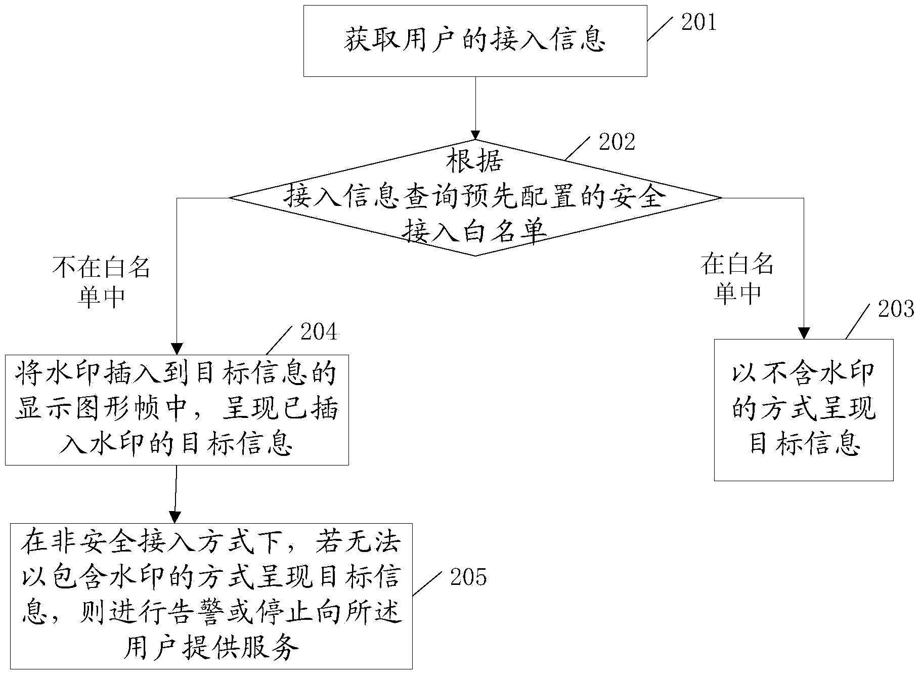 Information presentation method and equipment