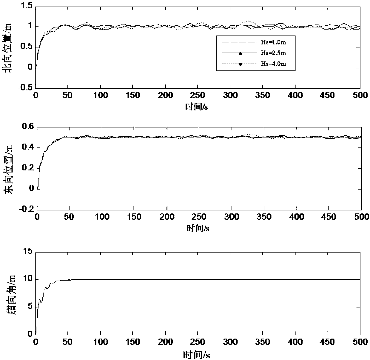 Dynamic positioning control method based on UKF and constraint model predictive control