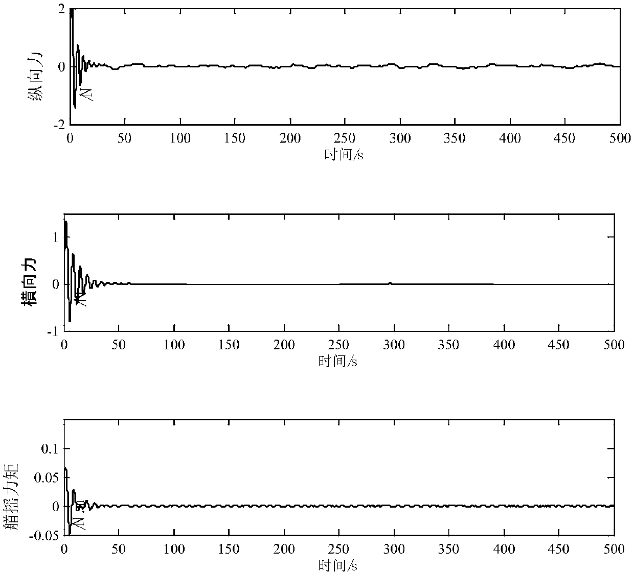 Dynamic positioning control method based on UKF and constraint model predictive control