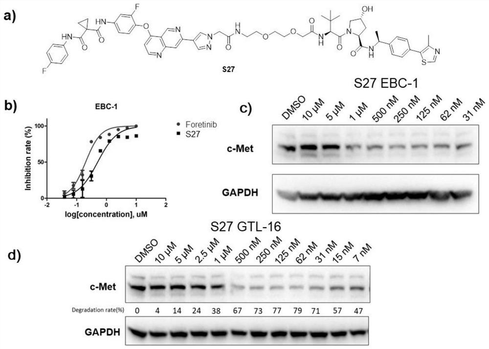 Targeted protein degradation c-Met degradation agent as well as preparation method and application thereof