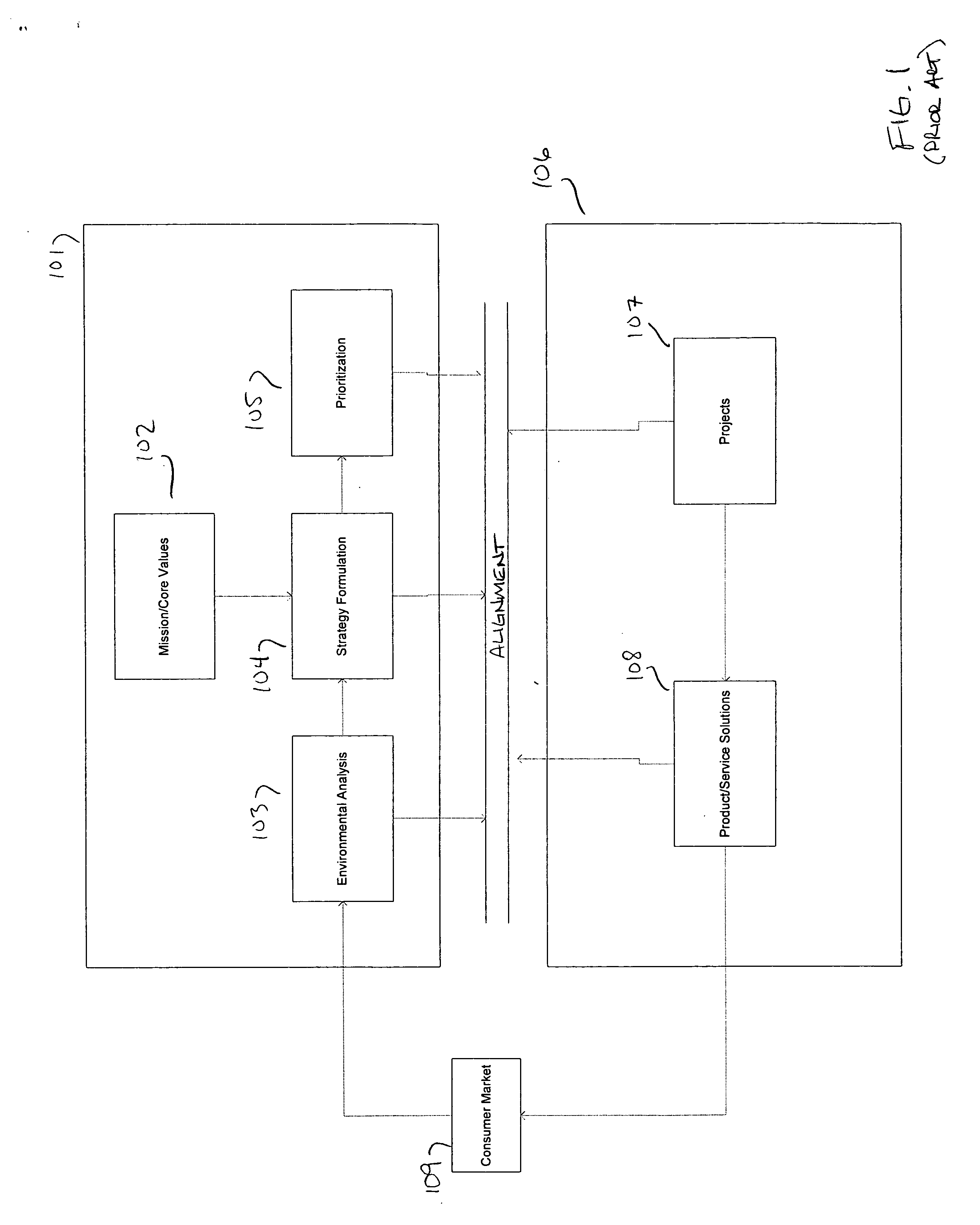 System and method for improved project portfolio management