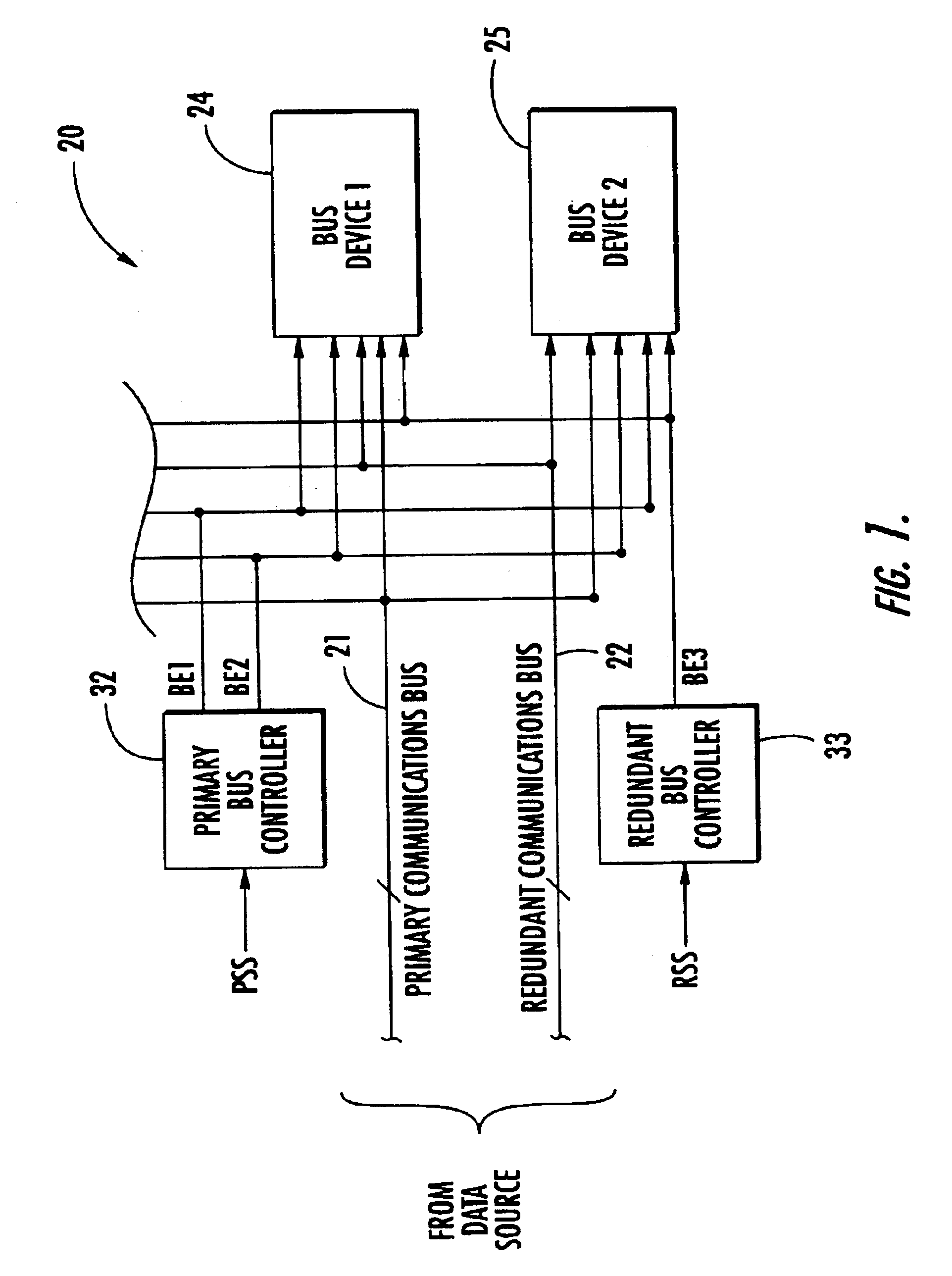 Fault-tolerant communications system and associated methods