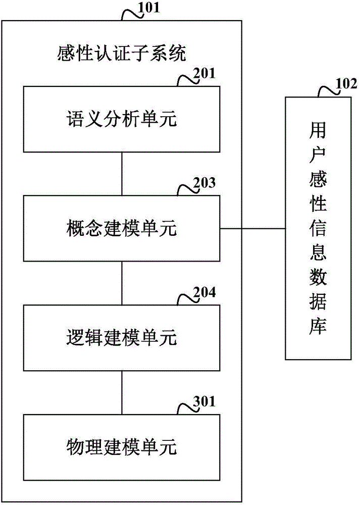 Identity authentication system and method