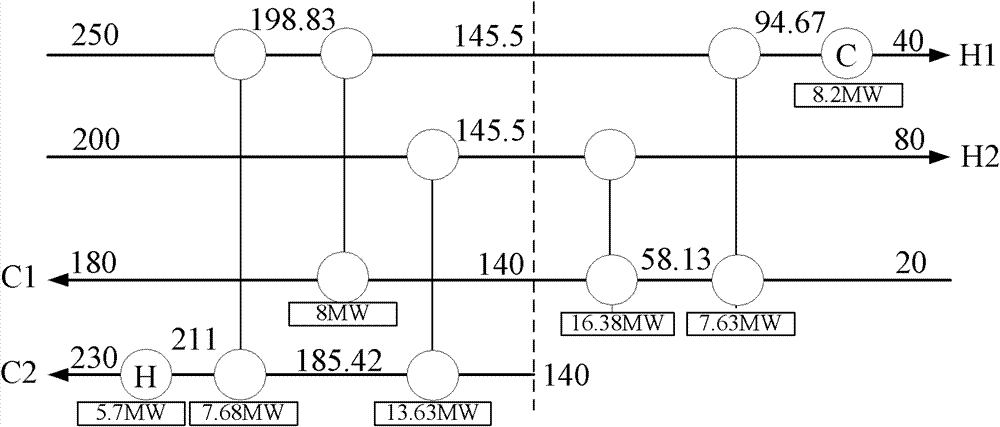 Method for constructing heat exchange network based on exergy consumption cost