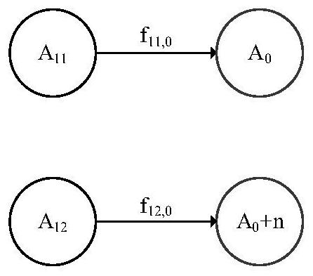 Method for rapidly calculating stock of short-life inert gas fission product reactor core disk